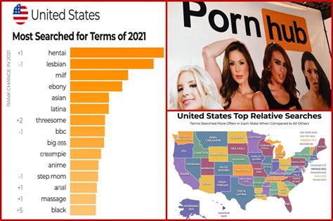 free porn like pornhub|Top Porn Sites